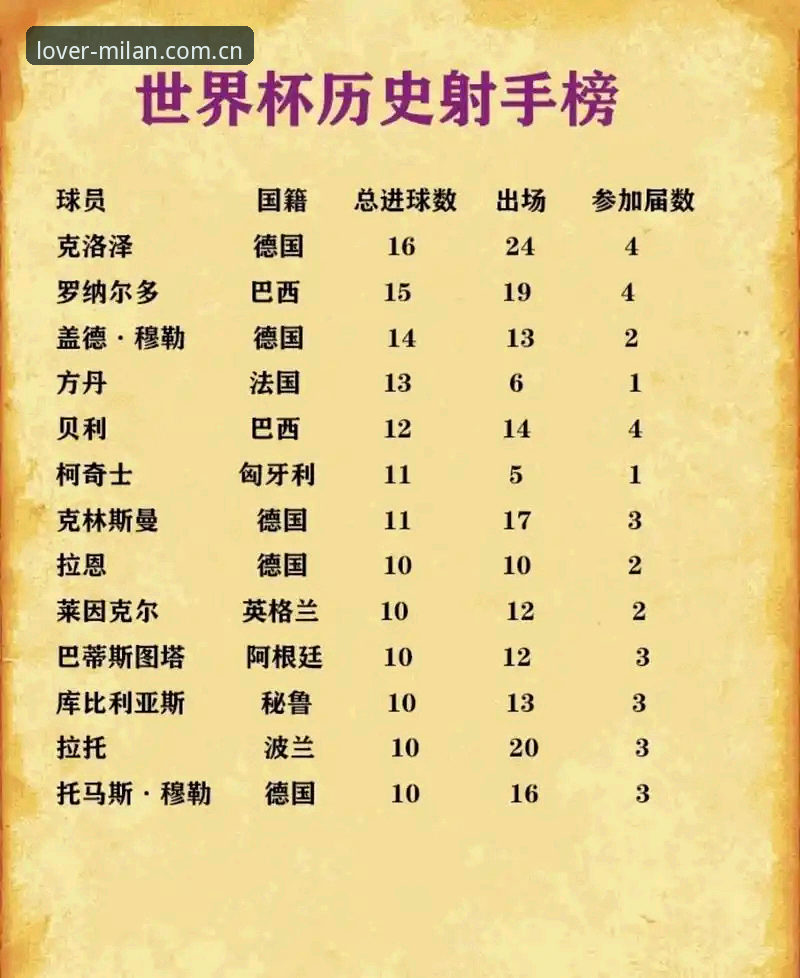 一球改写历史——世界杯射手榜新王诞生记的实用补遗